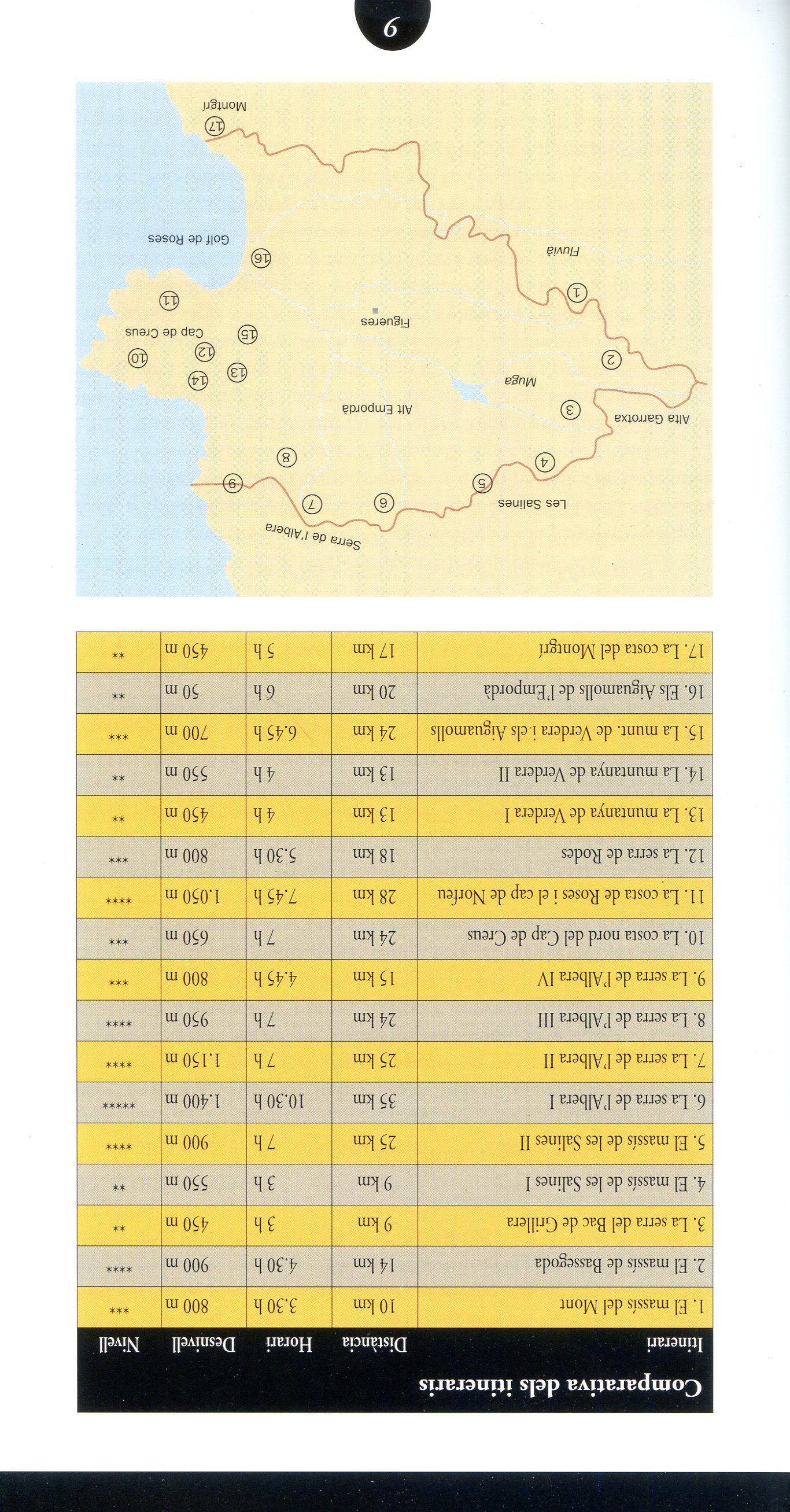 Alt Empordà : 17 excursions a peu - Miniatura 3