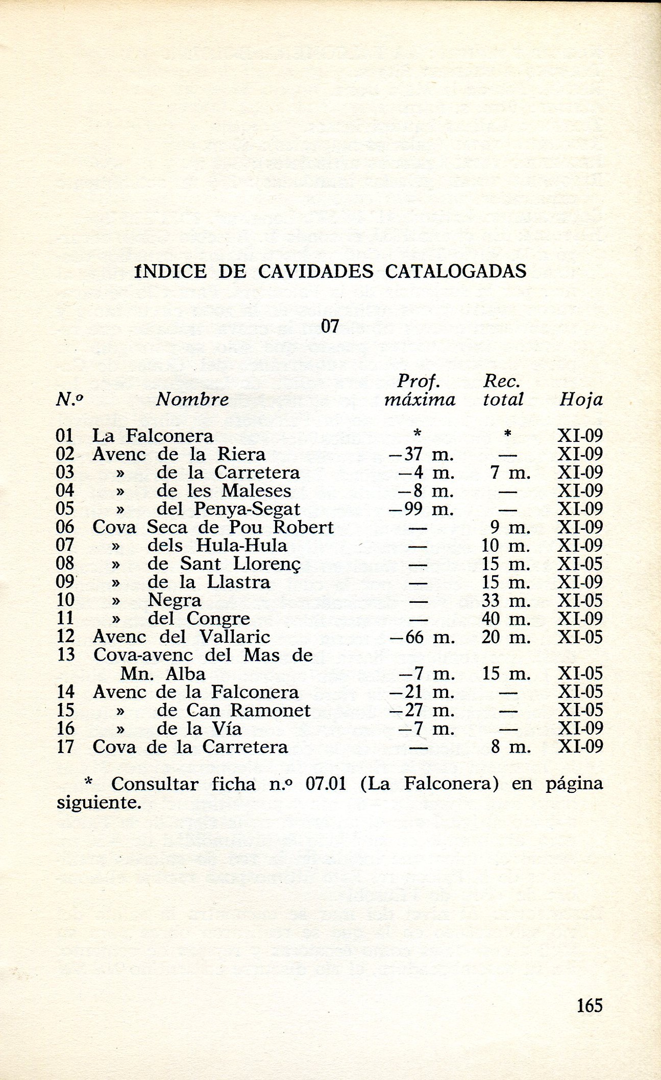 Catálogo espeleológico del Macizo de Garraf : III Unidad meridional del macizo - Miniatura 4