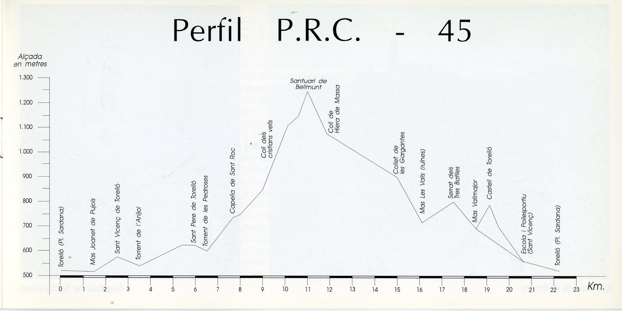 P.R. C-45 Sender de la Vall del Ges - Miniatura 3