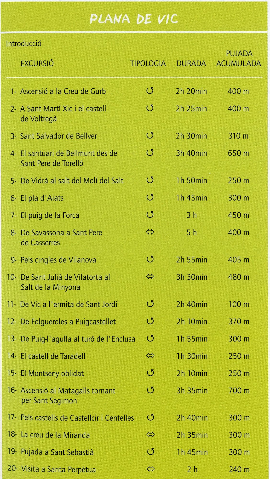 Pels voltants de la Plana de Vic - Miniatura 2