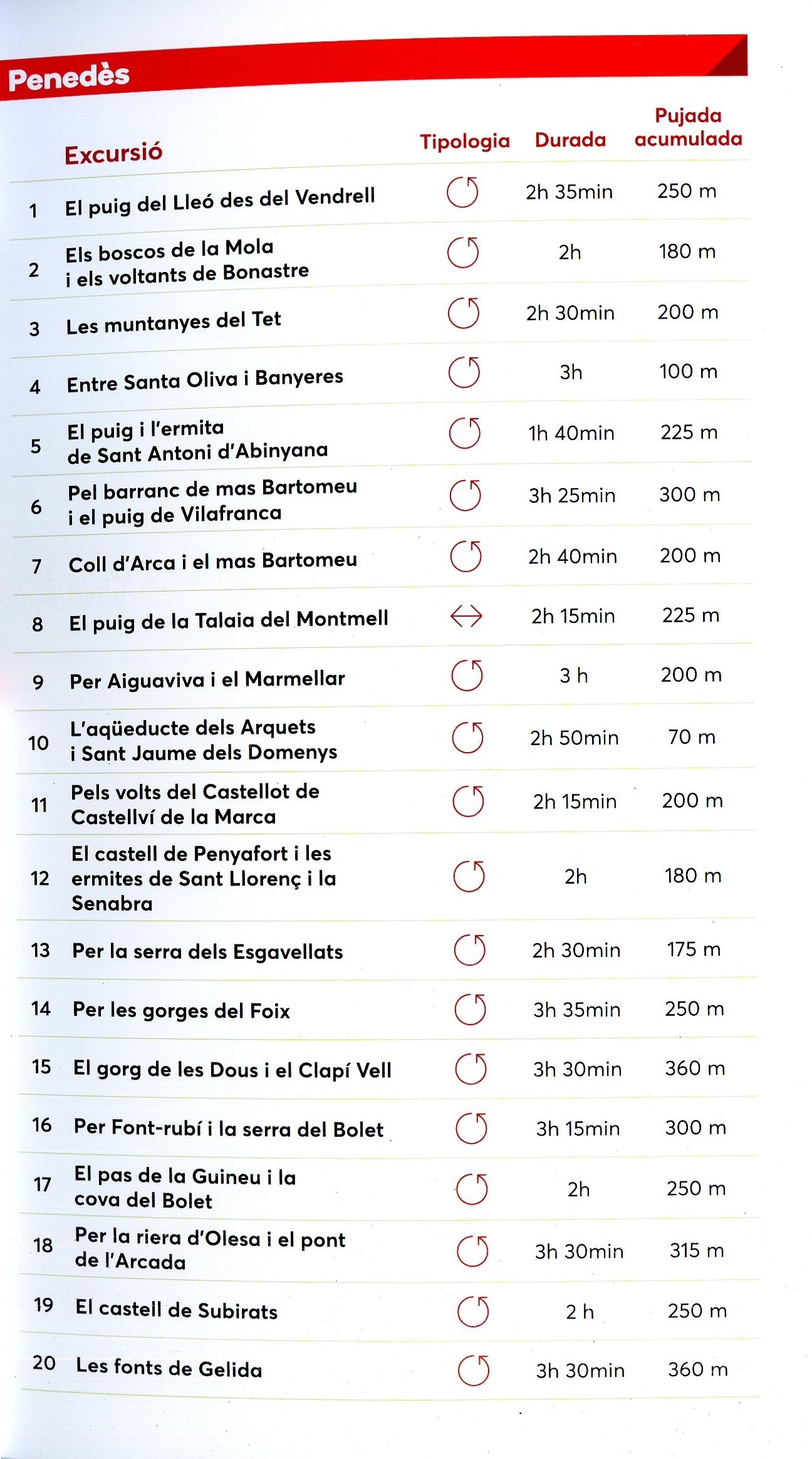 Penedès - Miniatura 3