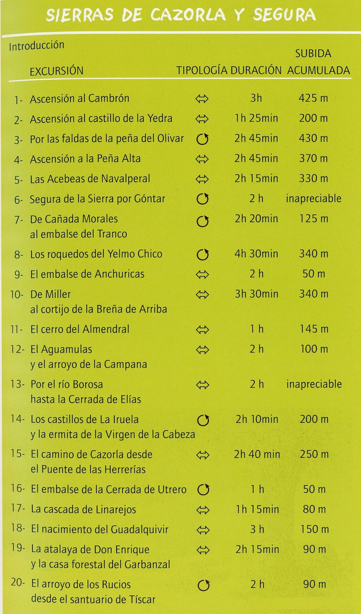 Sierras de Cazorla y Segura : 20 excursiones para todas las edades - Miniatura 2