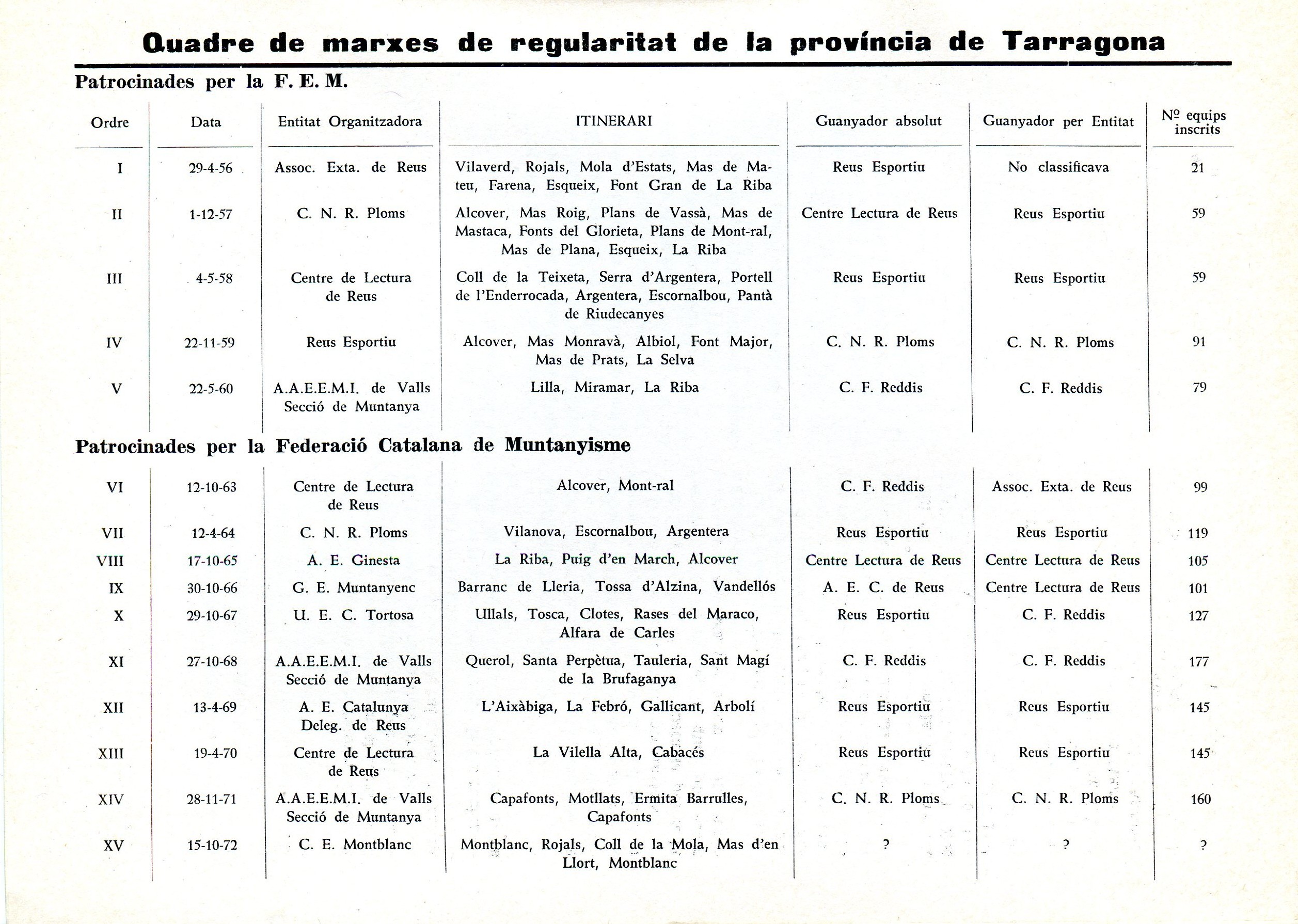 XV Marxa Excursionista de Regularitat de la Província de Tarragona : 15 d'octubre de 1972 : Montblanc : Club Excursionista Montblanc - Miniatura 3